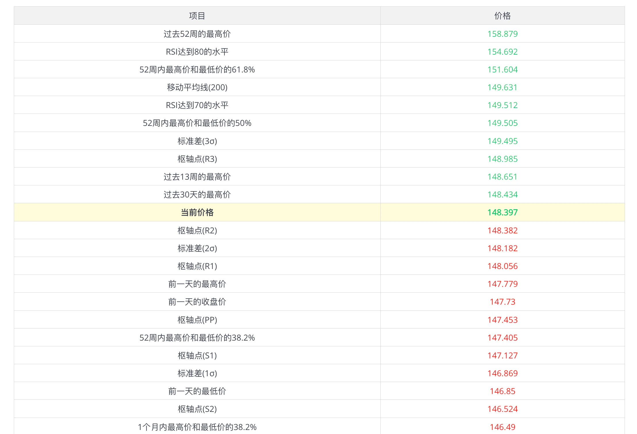 Support and Resistance Tool 2 Cn