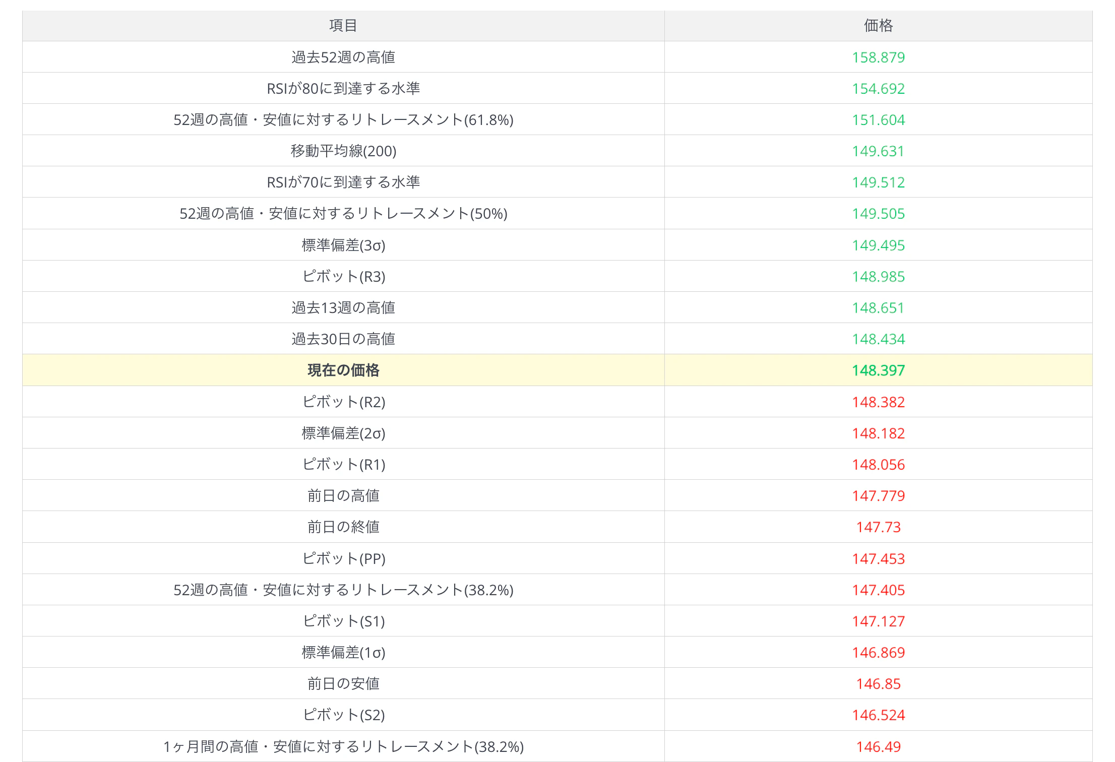 Support and Resistance Tool 2 Jp