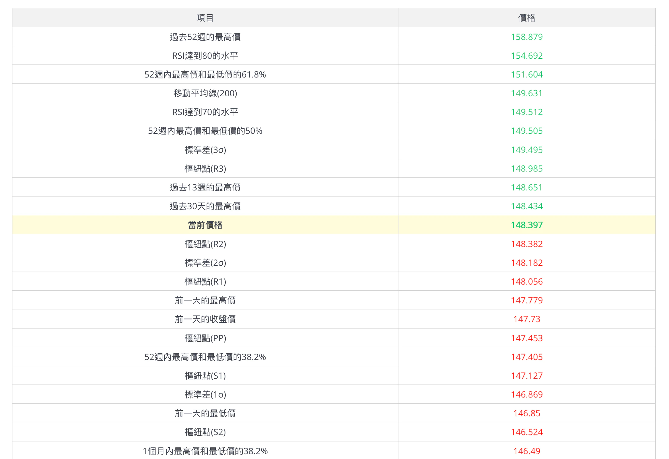 Support and Resistance Tool 2 Zh