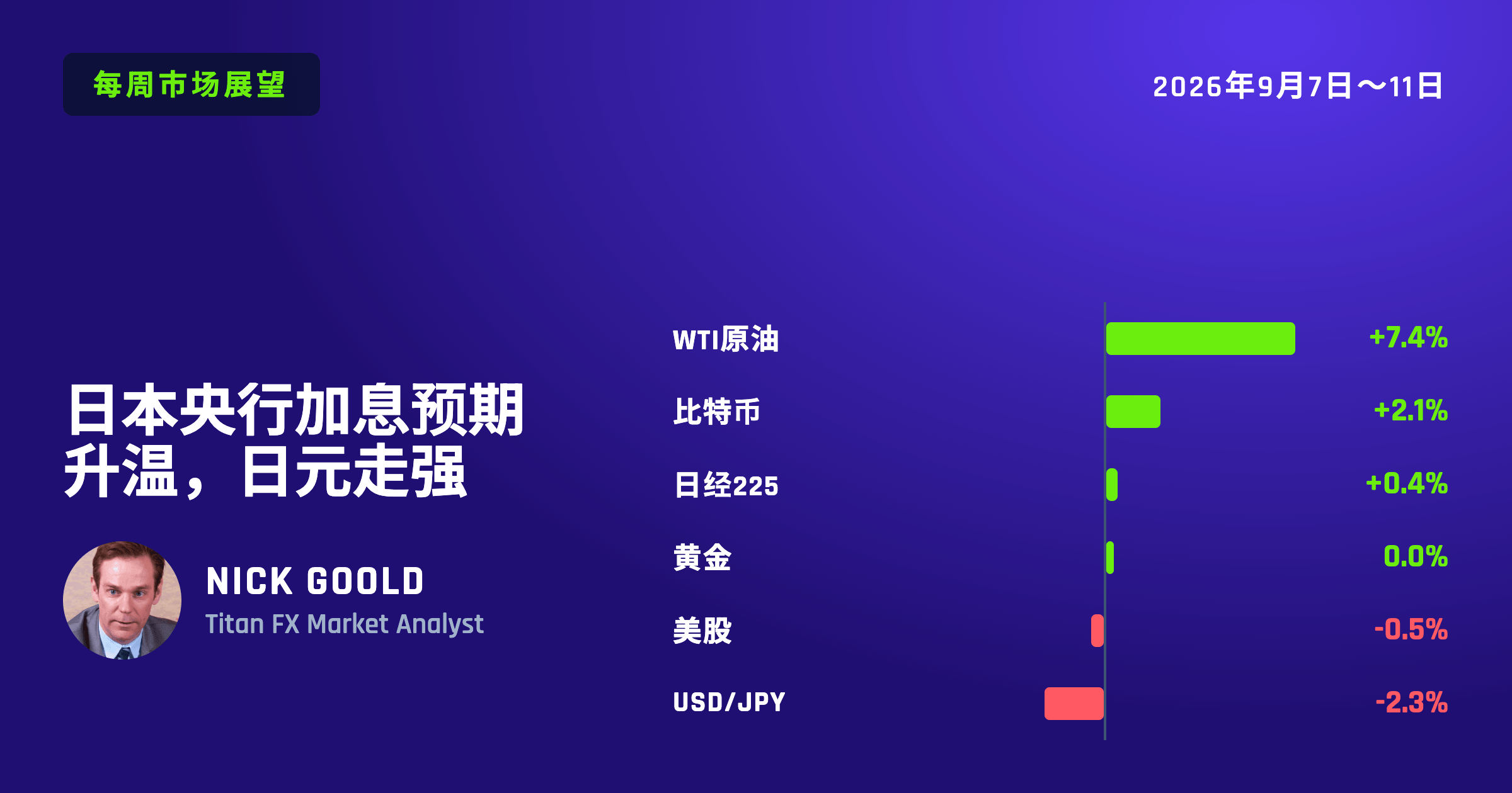 日本央行加息预期升温，日元走强
