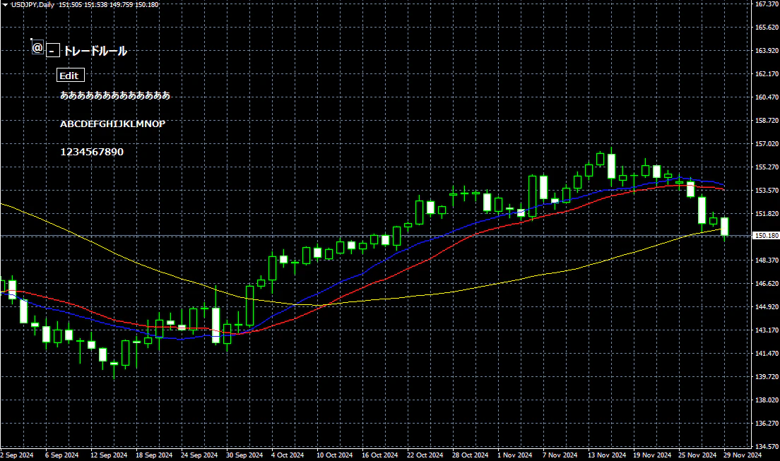 Titan memo indicator