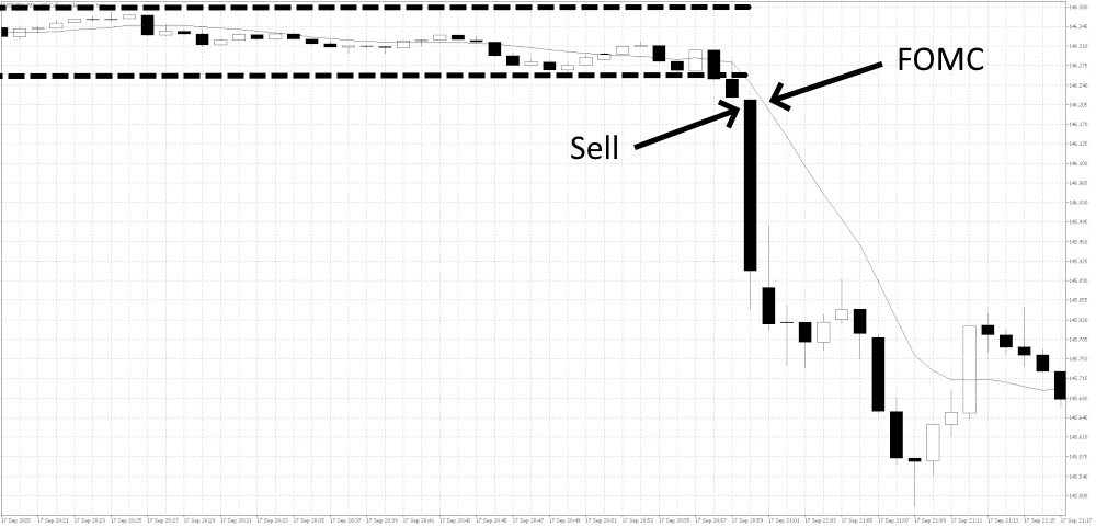 Busy Markets Momentum Breakouts Trade Example
