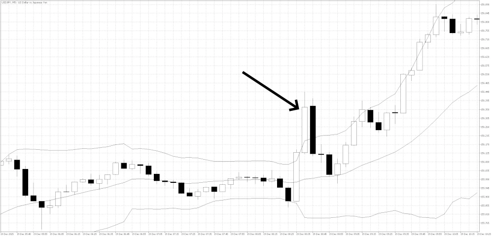 BollingerBand Overextension
