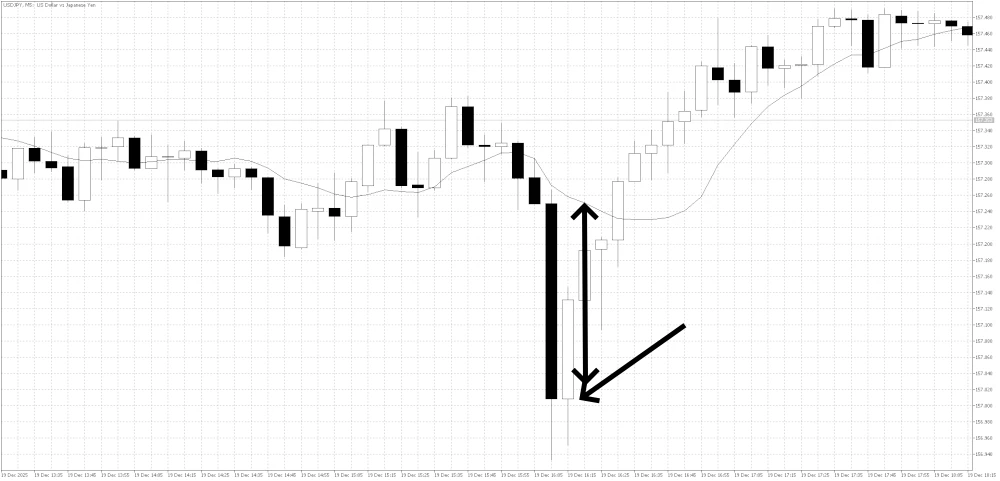 Moving average overextended