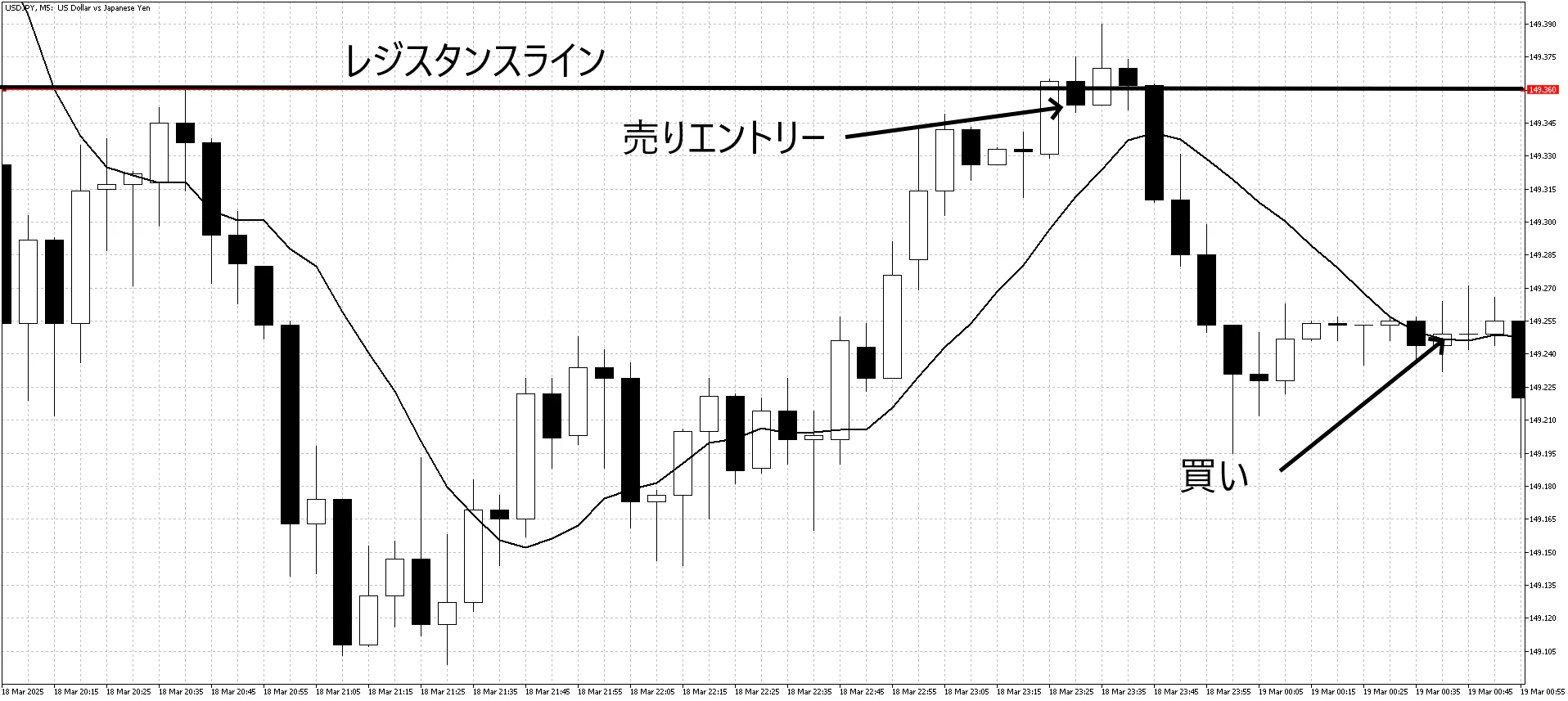 レンジトレード