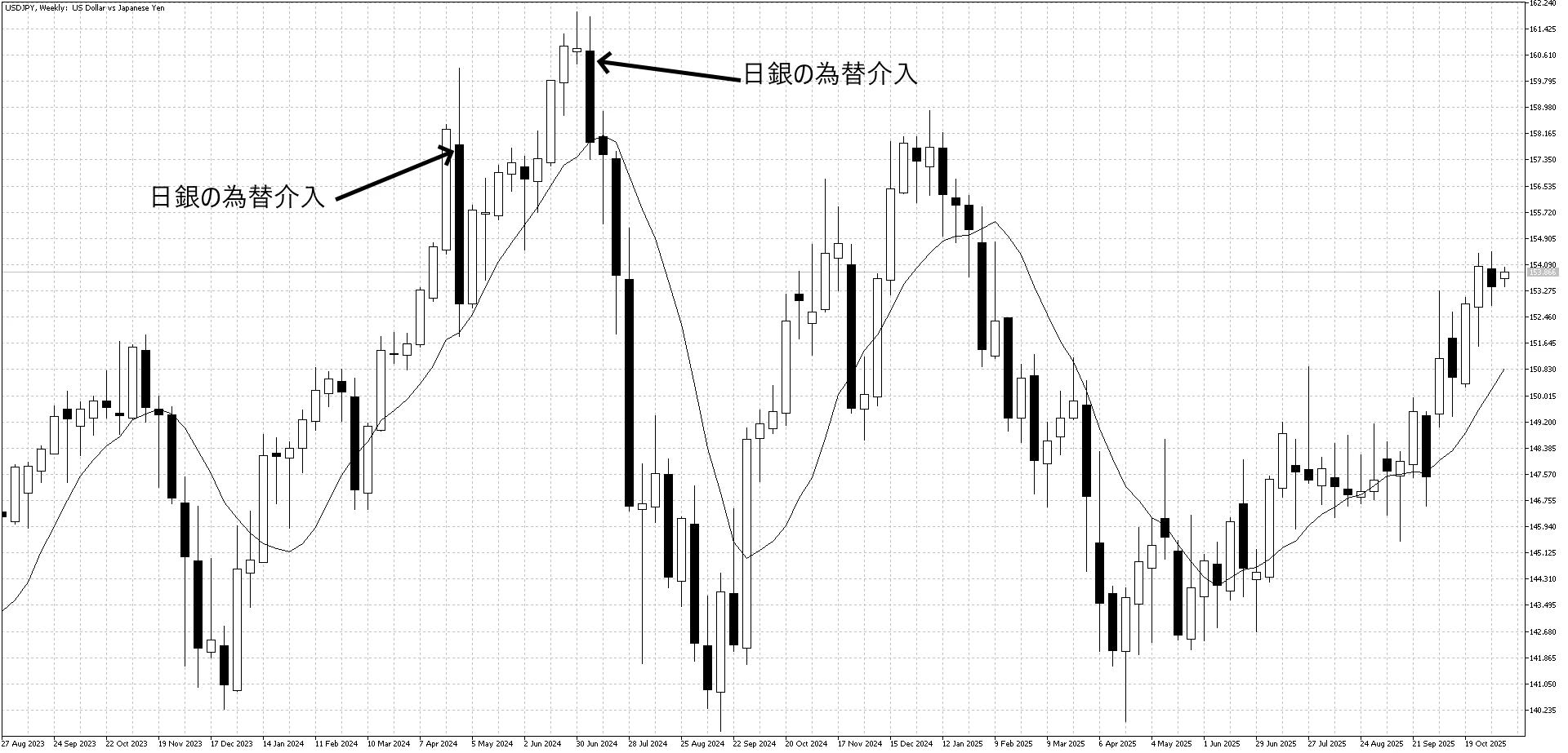 日銀の介入