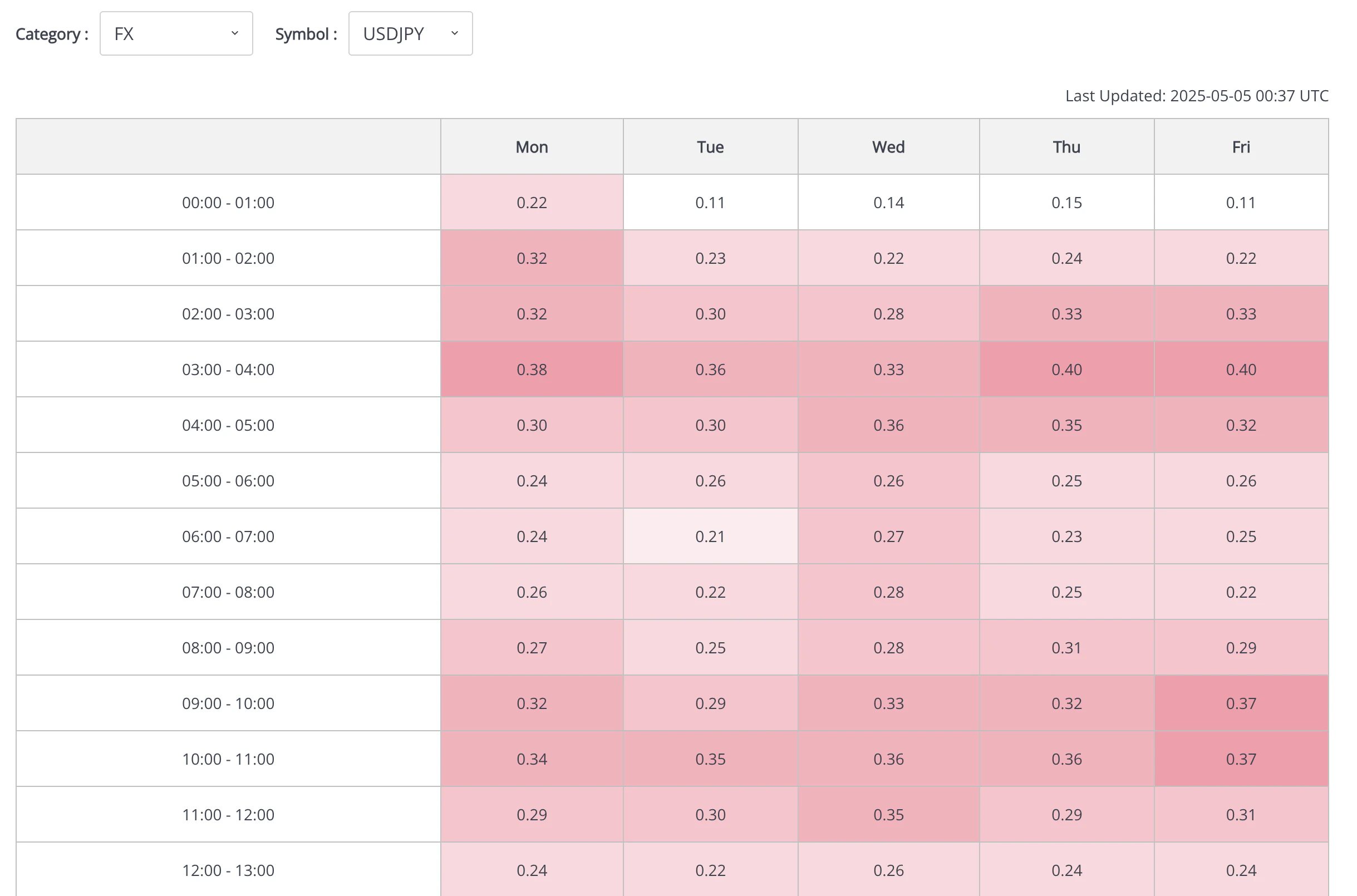 Volatility Heat Map