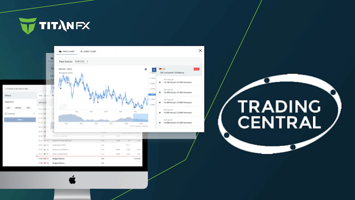 Trading Central | Titan FX