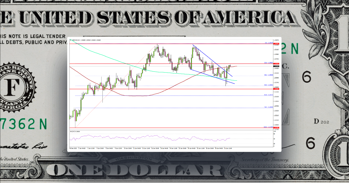 USD/CAD Bulls Aims Fresh Surge – Here’s Why