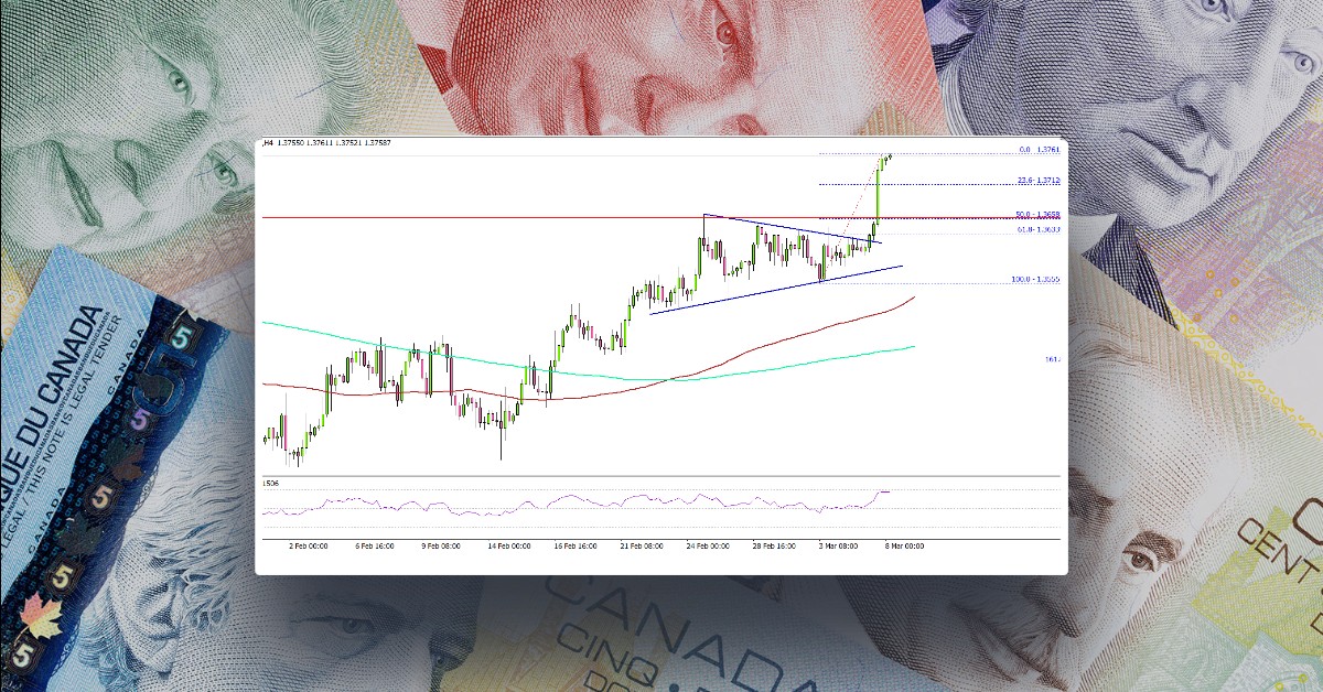 USD/CAD Rallies Ahead of BoC Rate Decision, Dips Supported