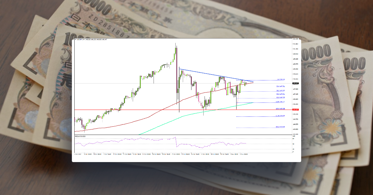 USD/JPY Faces Hurdles Ahead of The US NFP Release