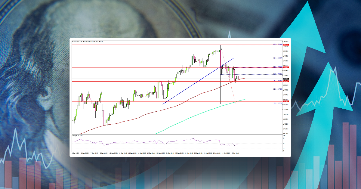 USD/JPY Could Correct Lower, US Nonfarm Payrolls Next