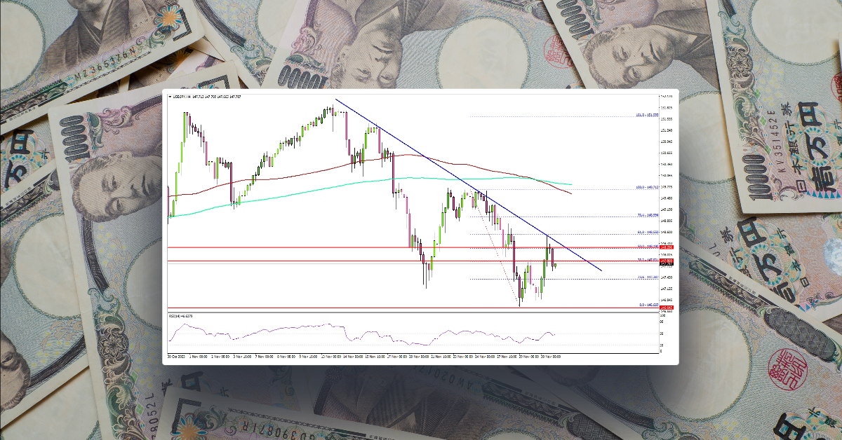 USD/JPY Faces Resistance While Oil Prices Recover