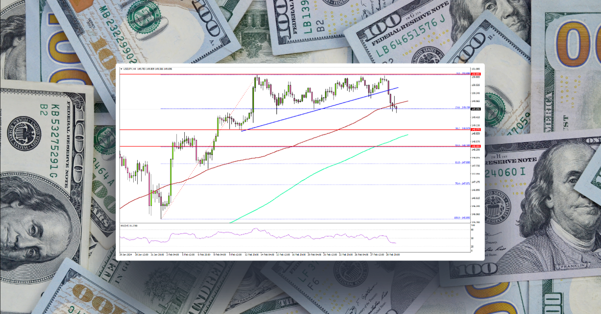USD/JPY Retreats Lower As Dollar Bulls Take Back Seat