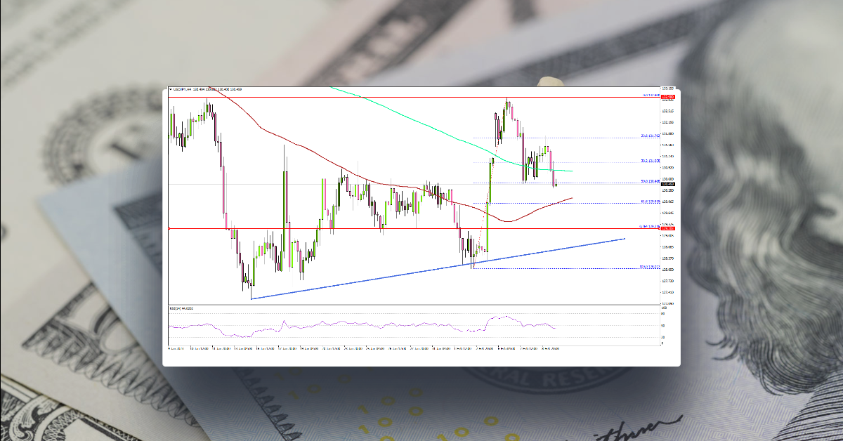 USD/JPY Nears Key Support As Dollar Trims Gains