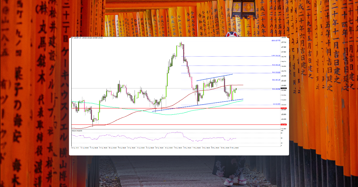 USD/JPY Above 135.20 Could Make Case for Fresh Increase