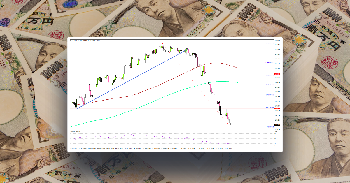 USD/JPY Takes Big Hit, EUR/USD and GBP/USD Extend Rally