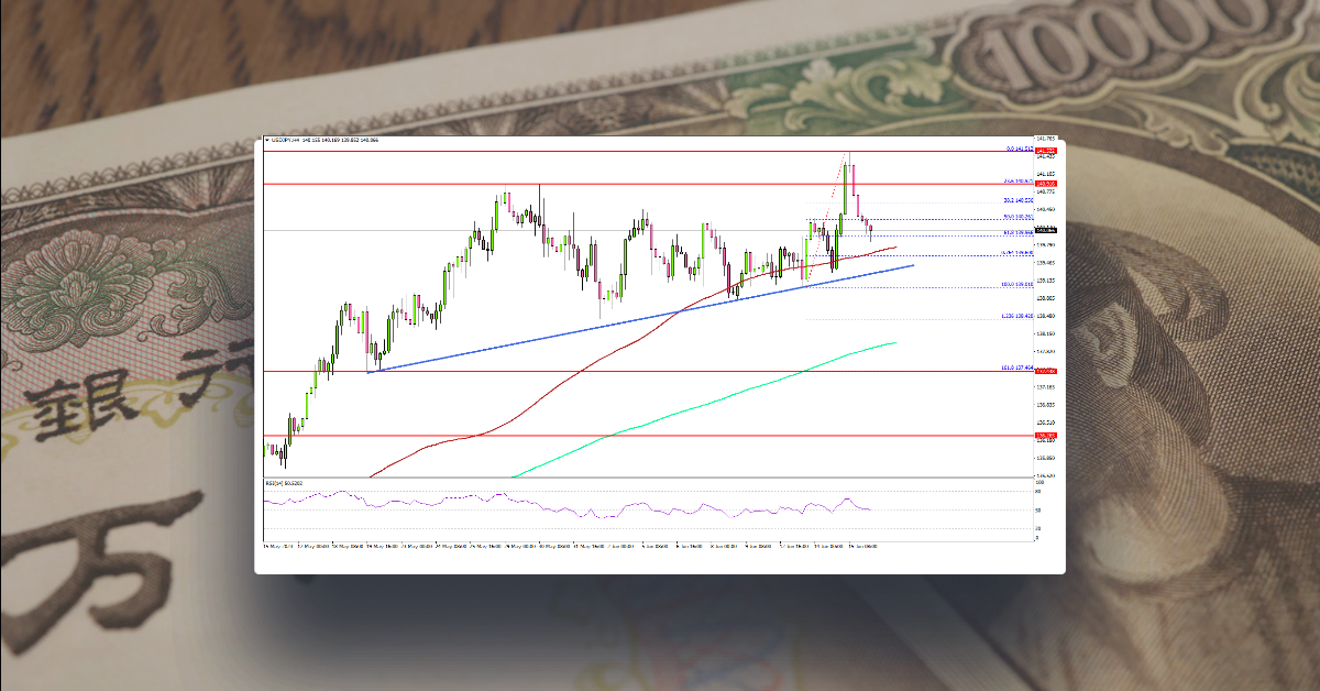 USD/JPY Remains Supported For More Upsides