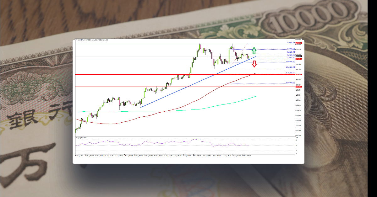 USD/JPY Could Correct Gains, Gold Takes A Hit