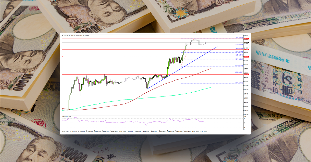 USD/JPY Stages More Upsides, Can Bulls Aim For 160?