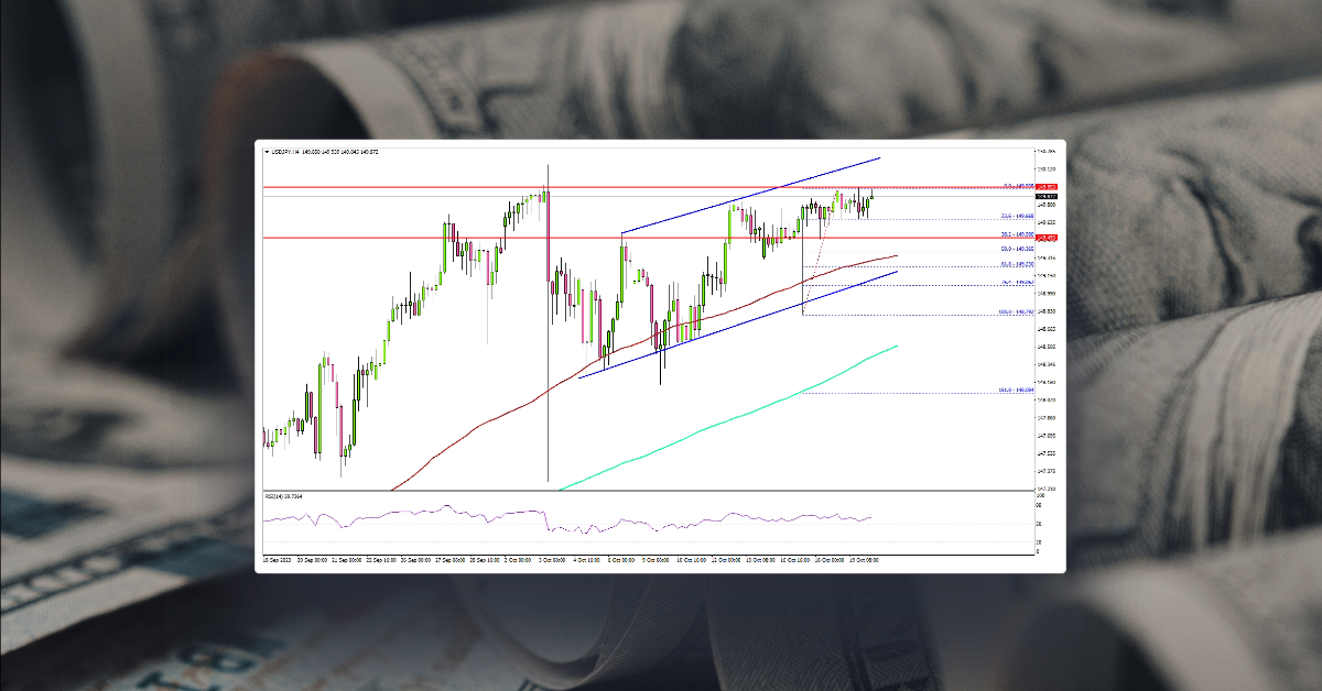 USD/JPY Targets Fresh High, Gold Price Could Revisit $2K