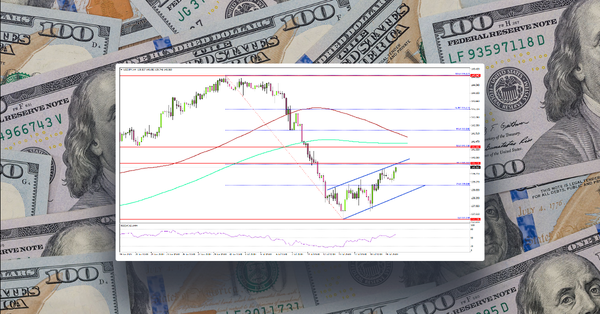 USD/JPY Could Gain Bullish Momentum Above 141.20