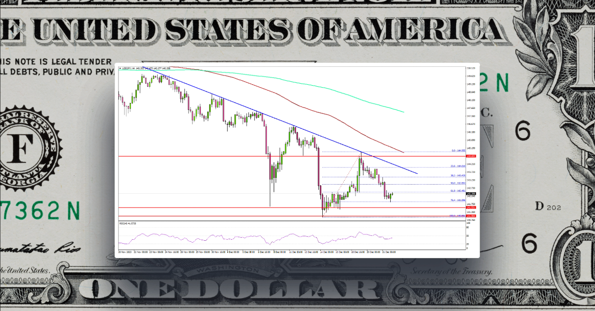 USD/JPY Remains In Downtrend, US GDP Disappoints At 4.9%