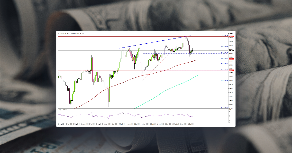USD/JPY Dips But Holds Key Uptrend Support