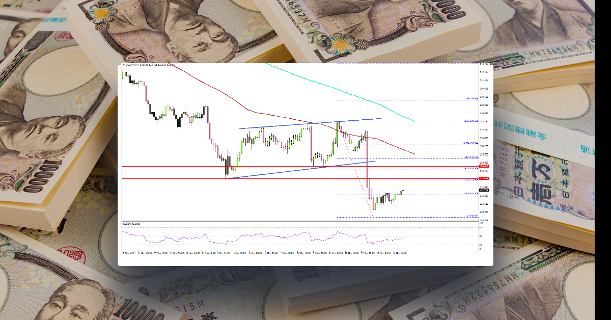 USD/JPY Upsides Could Be Capped Despite Rise In US GDP
