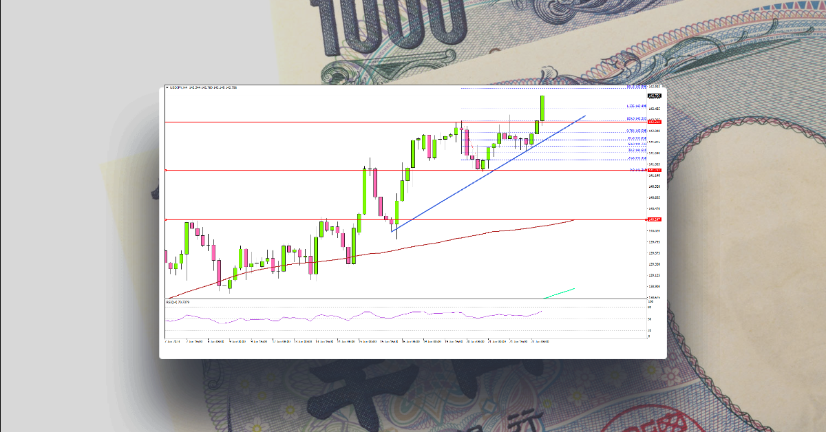 USD/JPY Extends Rally As The Bulls Aim 144.00