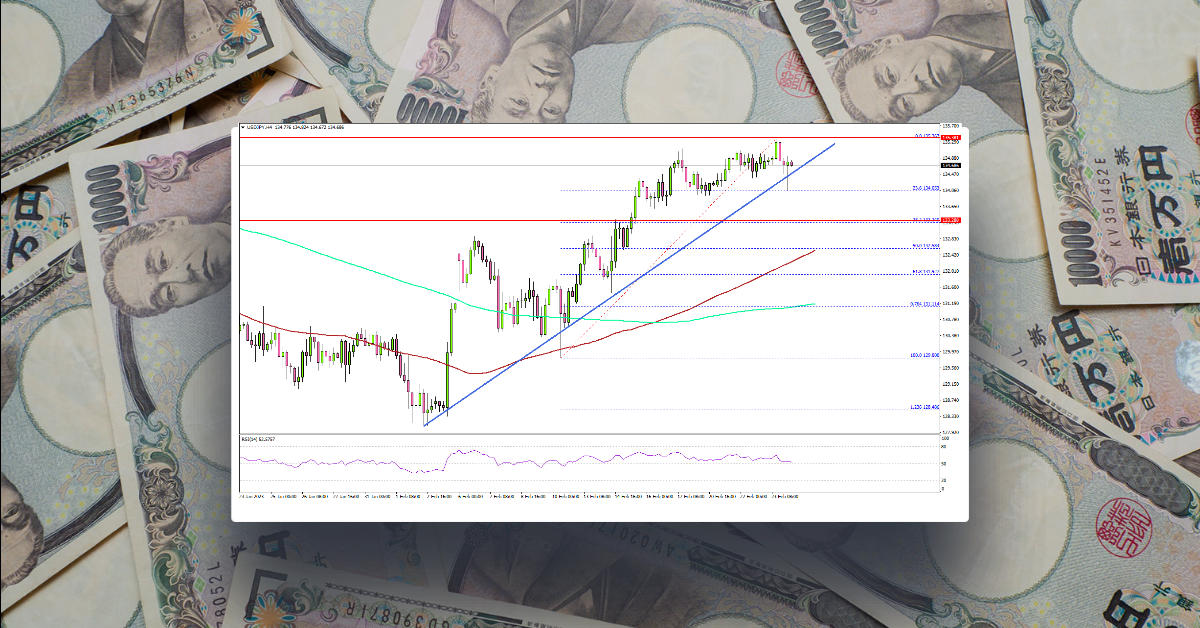 USD/JPY Regains Strength, US GDP Expands 2.7%