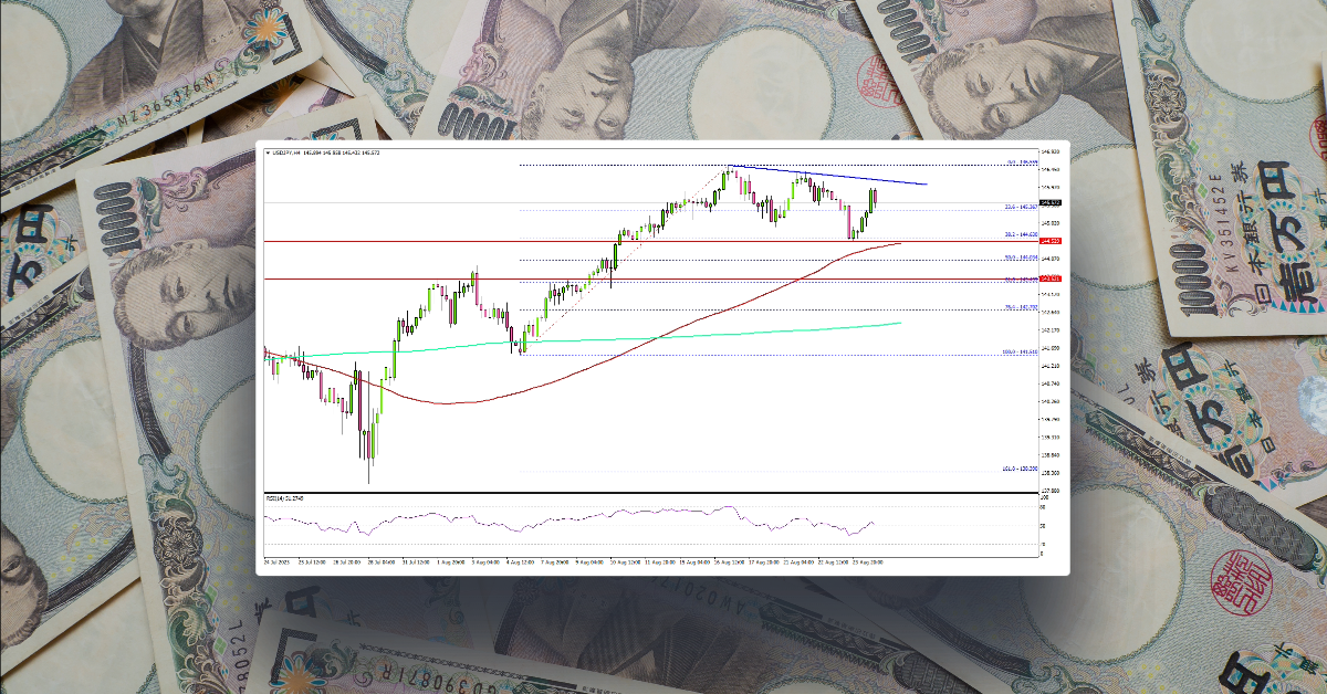 USD/JPY Remains In Strong Uptrend As Dollar Gains Strength