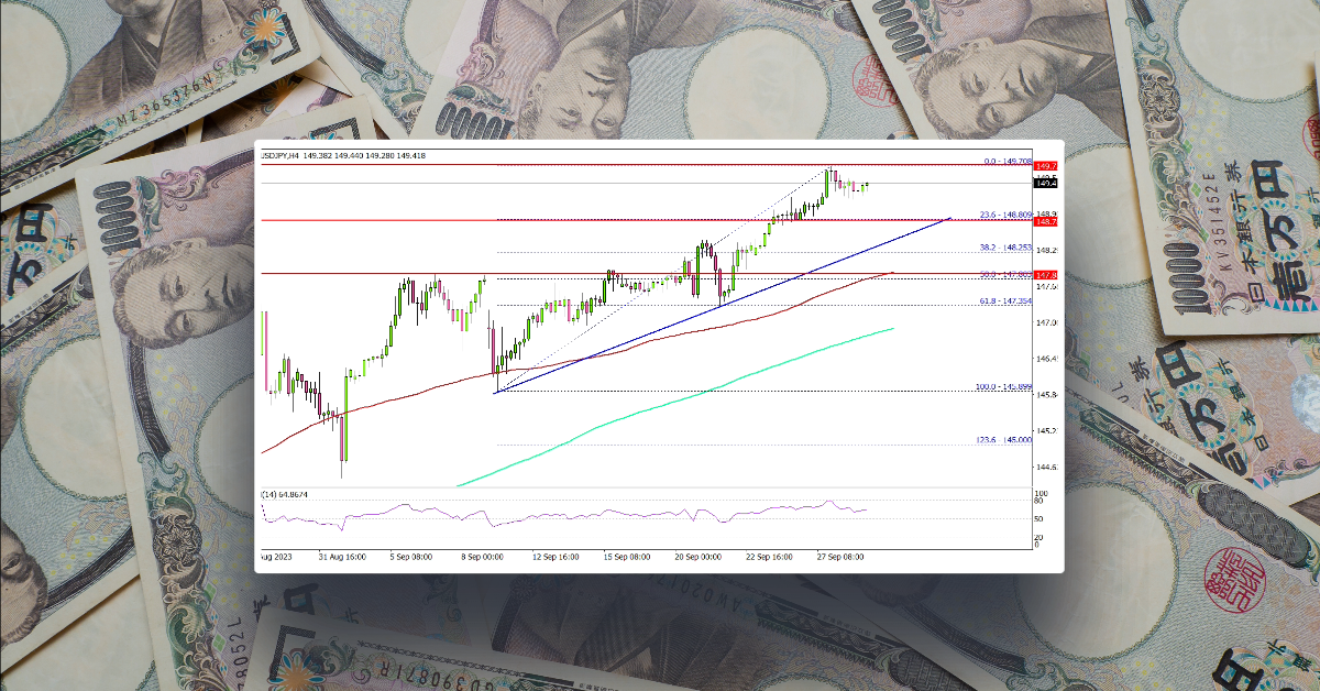USD/JPY Remains In Uptrend And Eyes 150.00