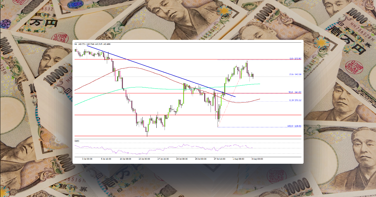 USD/JPY Aims Higher, US Nonfarm Payrolls Next