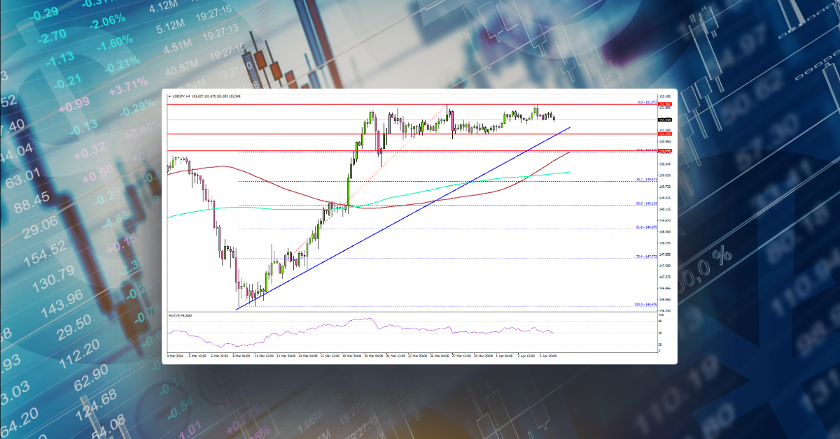 USD/JPY Consolidates Gains, US NFP Report Next