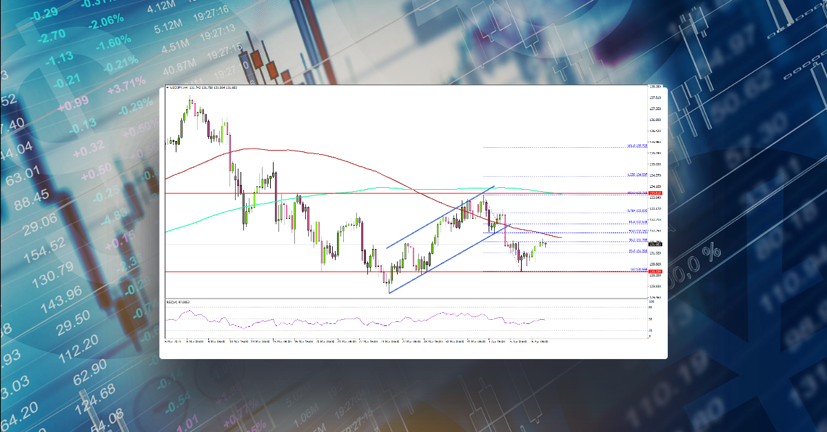 USD/JPY Could Drop Further, US NFP Next