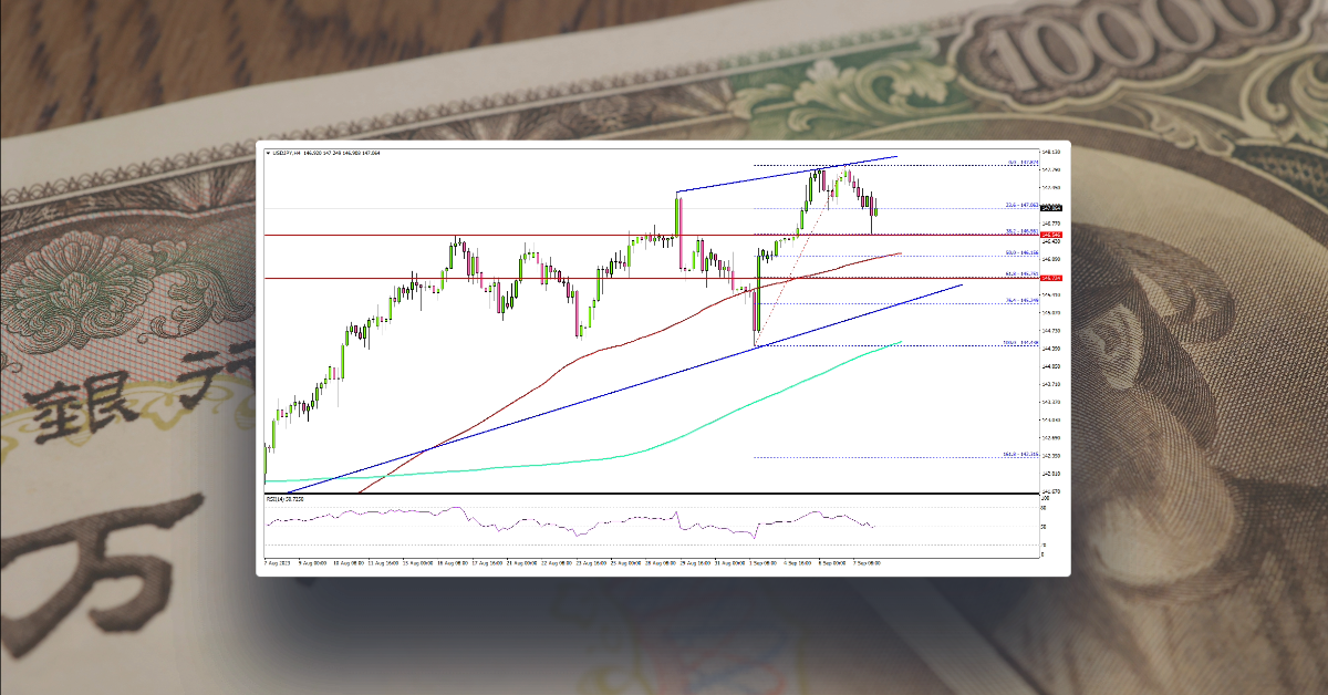 USD/JPY Could Correct Gains But Dips Might Be Limited