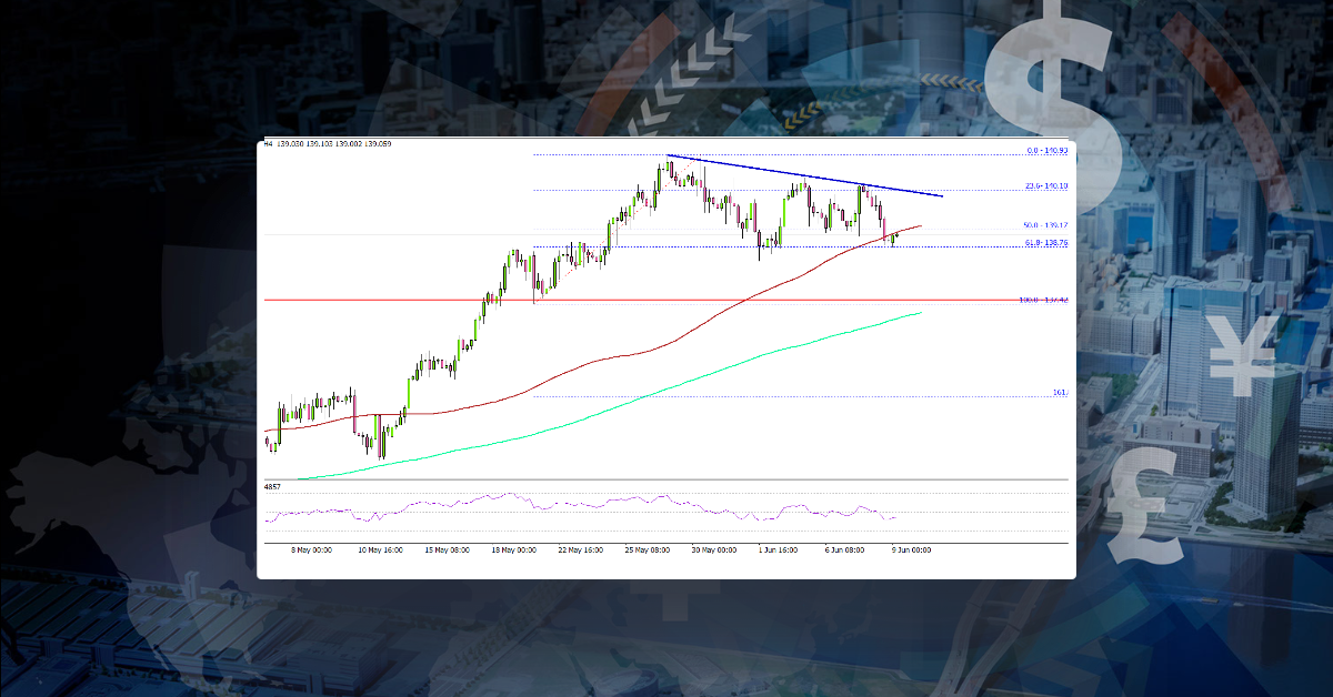 USD/JPY Could Correct Lower Toward 138.00