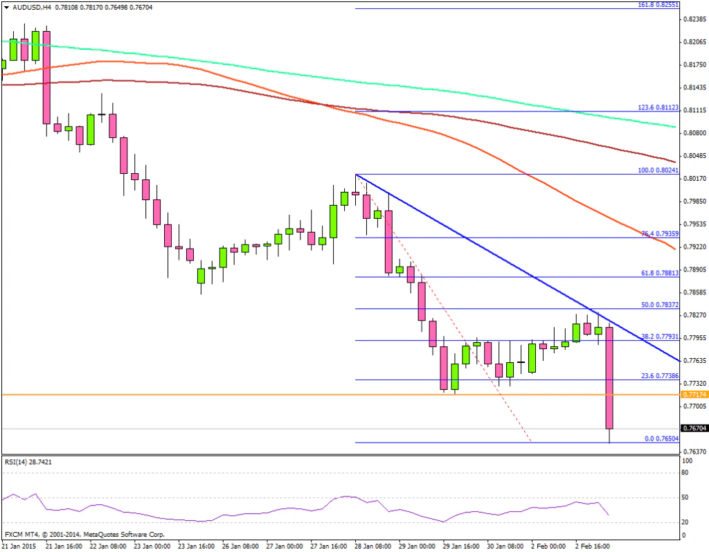 AUDUSD 02.03.2015