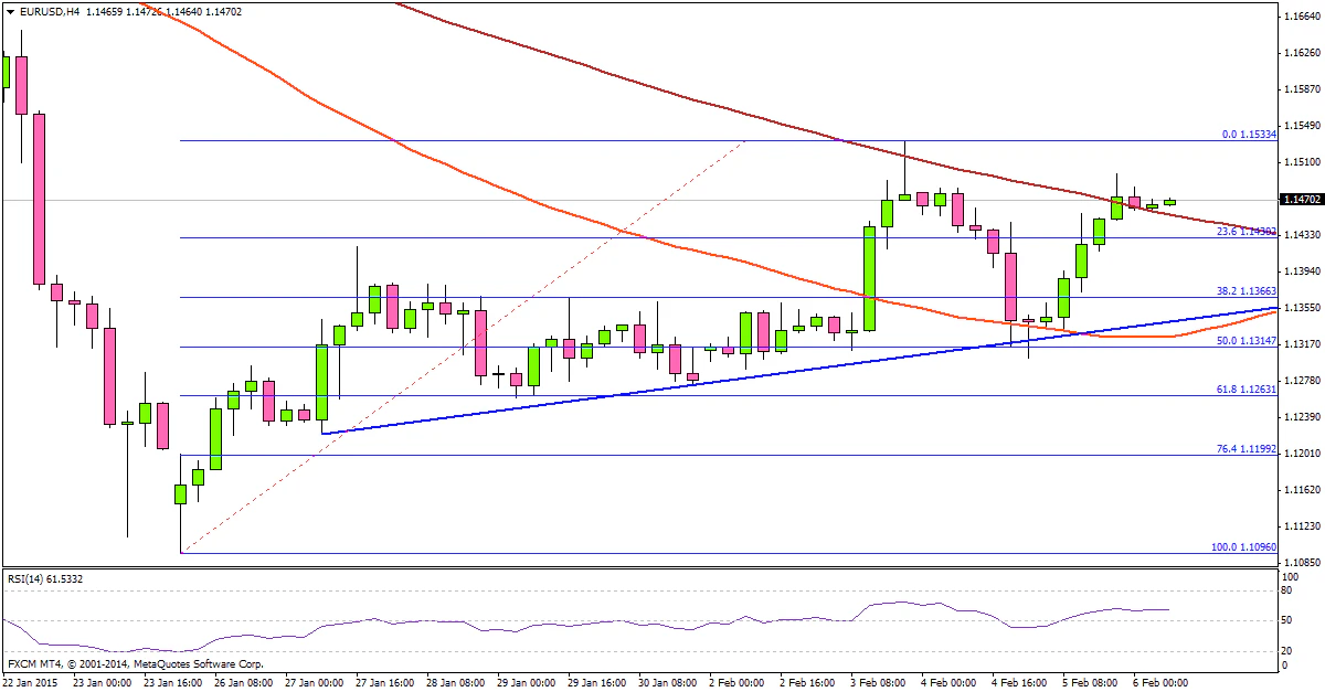 EURUSD 02.06.2015