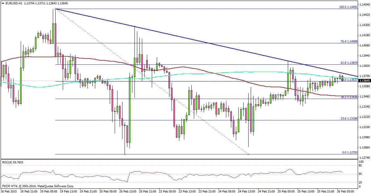 EURUSD 02.26.2015