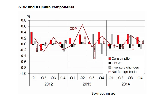 France GDP