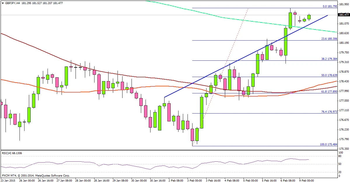 GBPJPY 02.09.2015