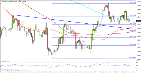 GBPUSD Awaits The Bank of England Inflation Report For Action
