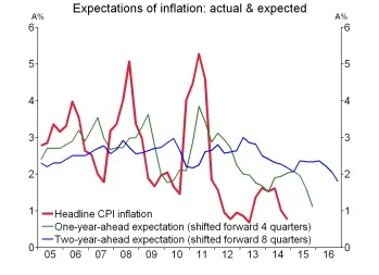 RBNZ IX