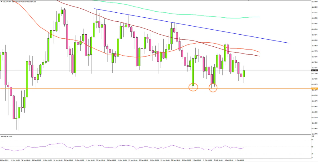 USDJPY 02.05.2015