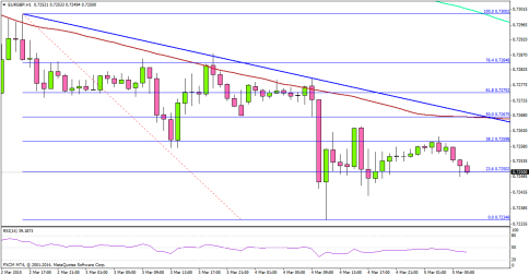 AUDUSD – Aussie Dollar Struggle To Continue Vs US Dollar