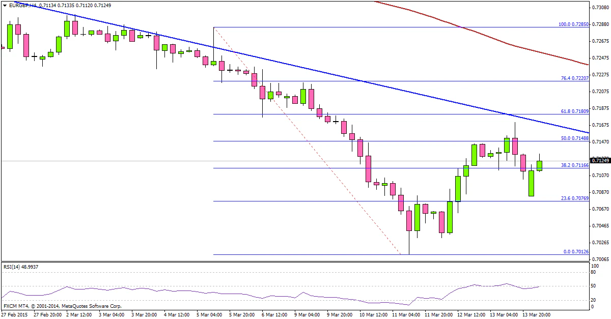 EURGBP 03.16.2015