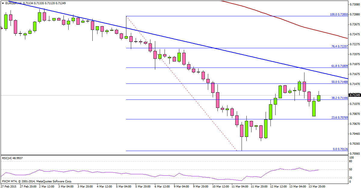 EU Facing Uphill Task, EUR Moves Lower Against USD And GBP