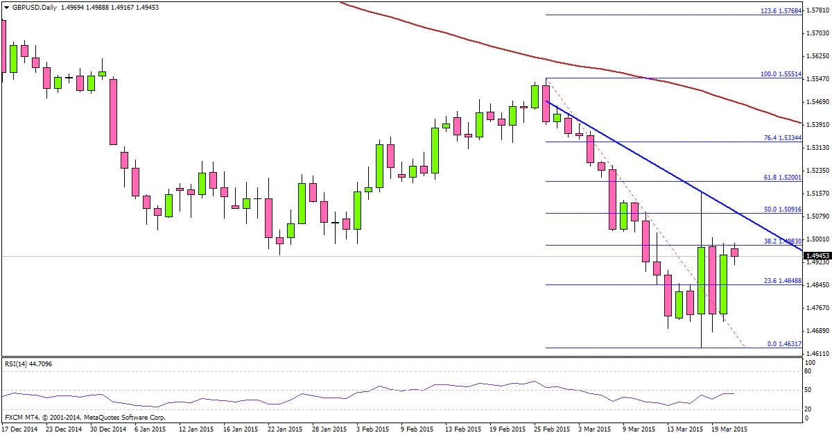 GBPUSD 03.23.2015